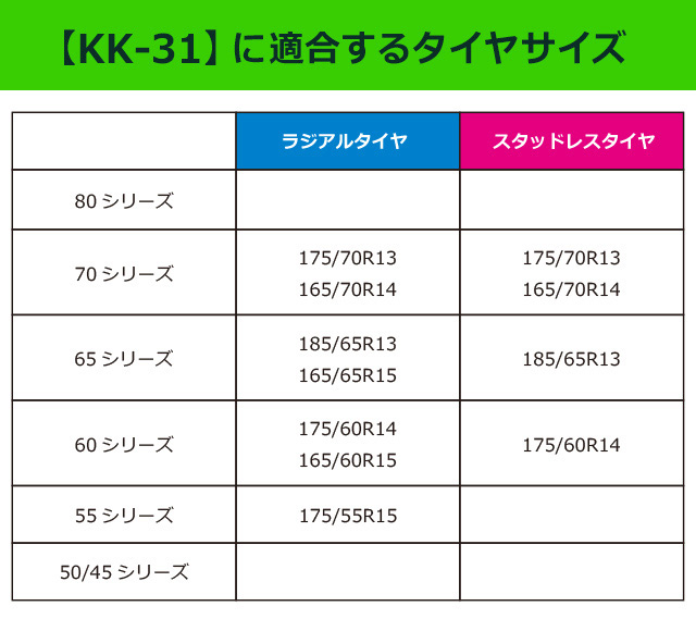 2024年モデル】救急隊ネット【KK-31】｜ソフト99公式オンライン