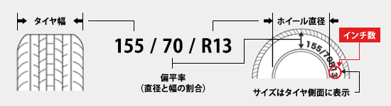 タイヤサイズの見方
